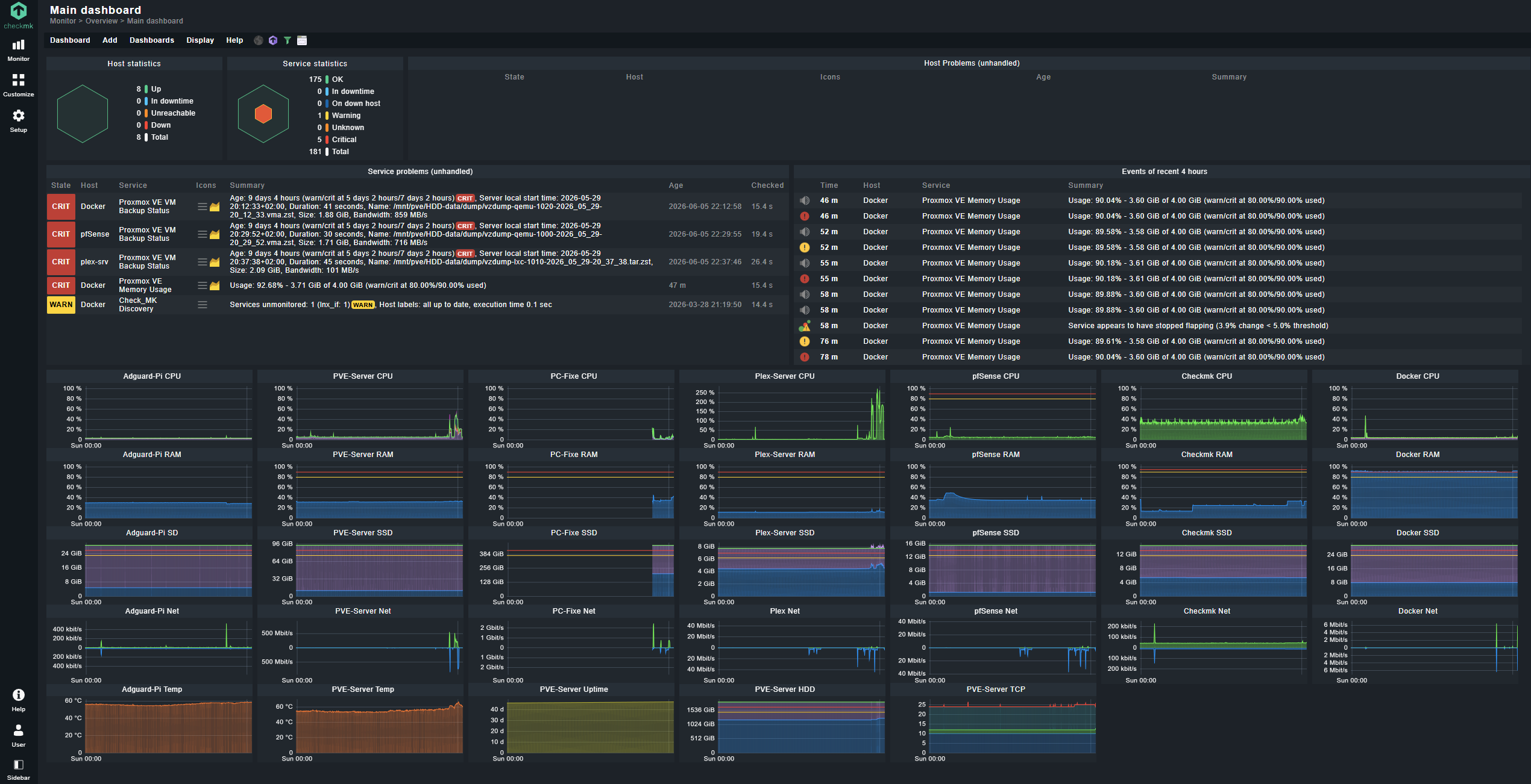 dashboardcheckmk